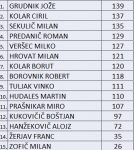 pistola-25-m-g-grad-mk