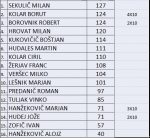 pistola-25-m-g-grad-revolver